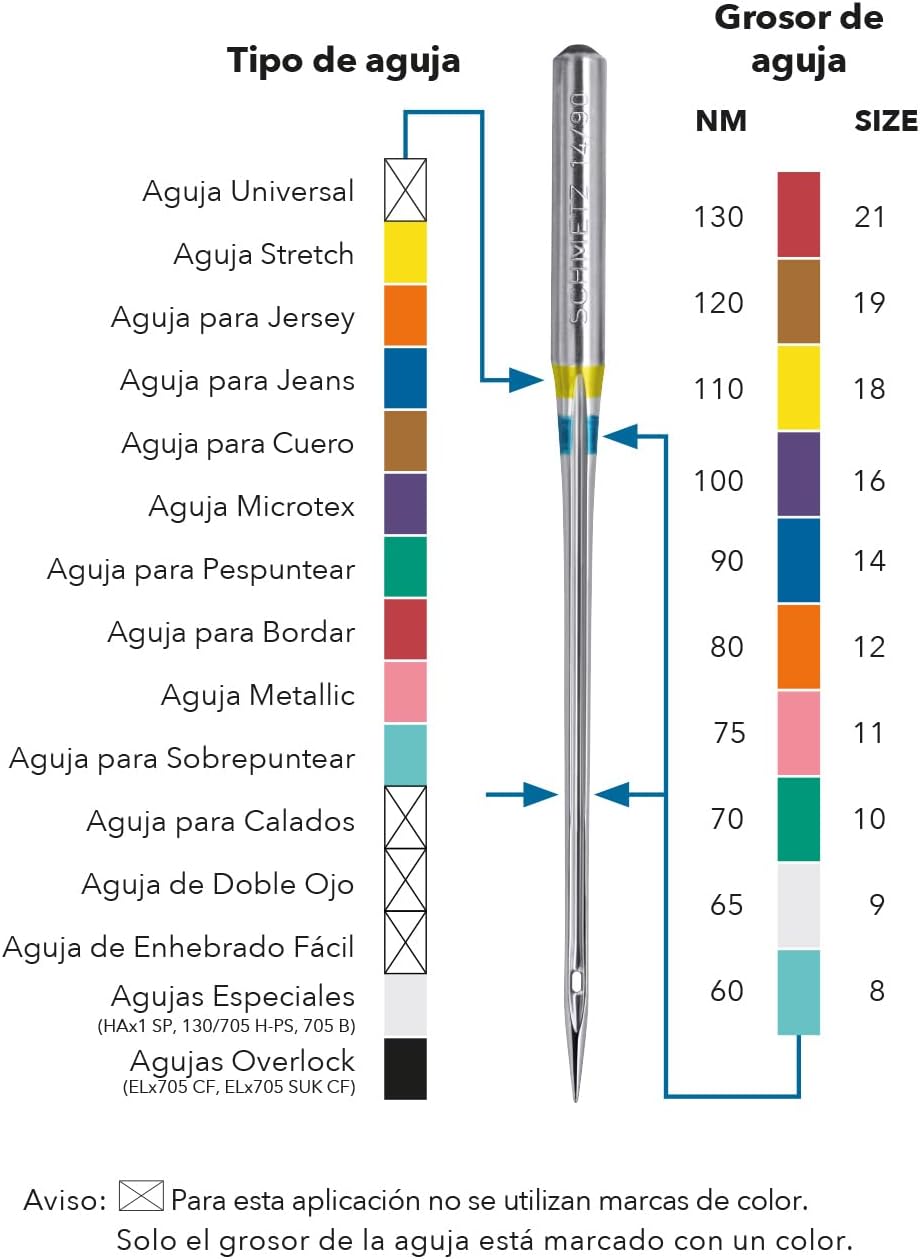 SCHMETZ  5 Agujas para máquinas de coser  Universal  130705 H  Grosor 659 - Imagen 2